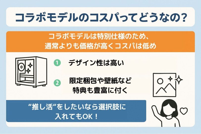 コラボモデルはコスパが悪いが推し活するならアリ