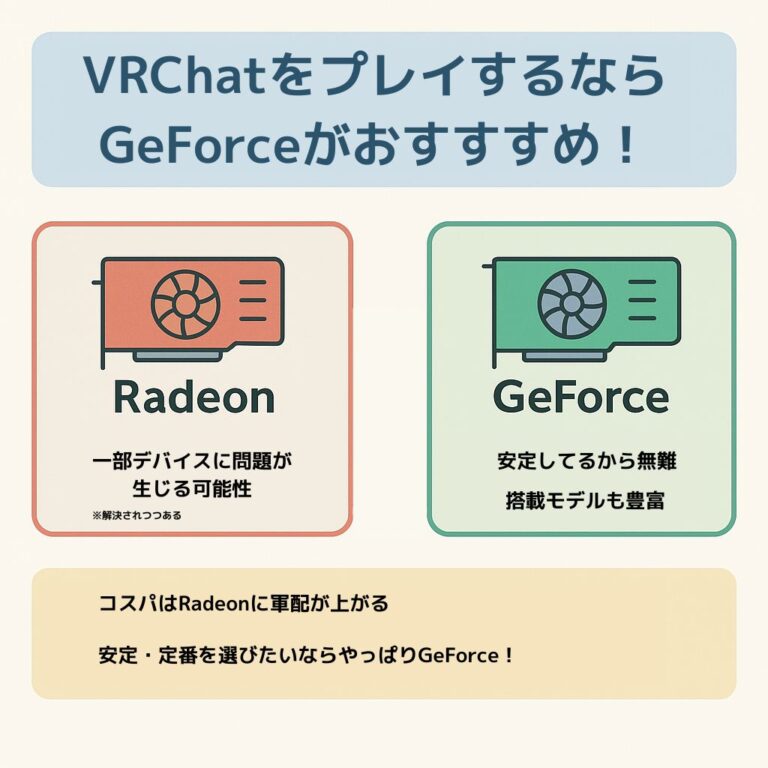 Vrchat Gpu VRChatの推奨スペックとおすすめのゲーミングPC|ノートパソコンでもできるのか調査 | だらめもゲーミング