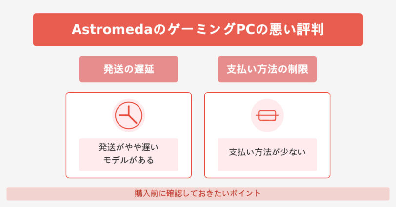 AstromedaのゲーミングPCの悪い評判は、発送がやや遅いモデルがある、支払い方法が少ないです