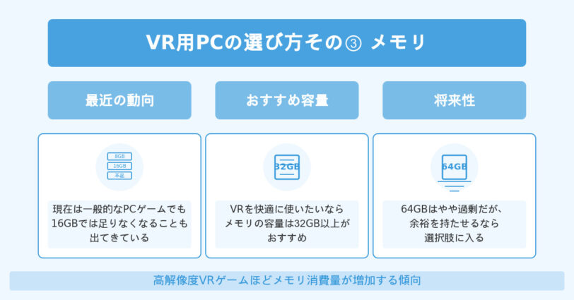 VRを快適に使いたいならメモリの容量は32GB以上がおすすめです。
