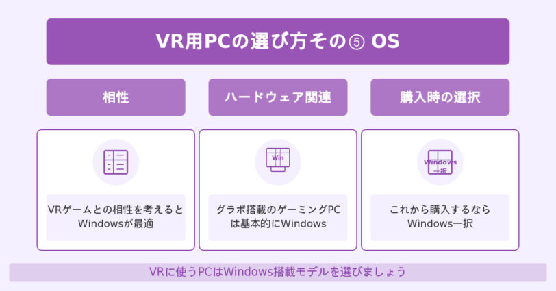 VRコンテンツをプレイする場合のOSはWindowsを選びましょう。