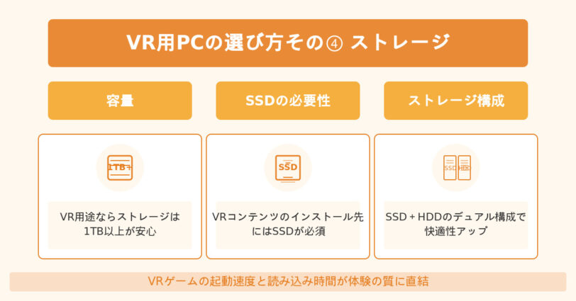 ストレージの容量は1TB以上を選ぶのがおすすめ。