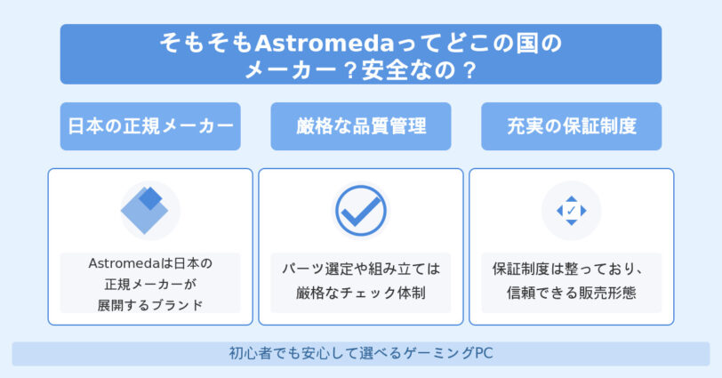Astromedaは日本のメーカーが販売しているゲーミングPCブランドです。