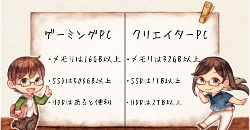 ゲーミングPCとクリエイターPCの違い-メモリやストレージの容量