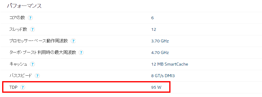 CPU TDP