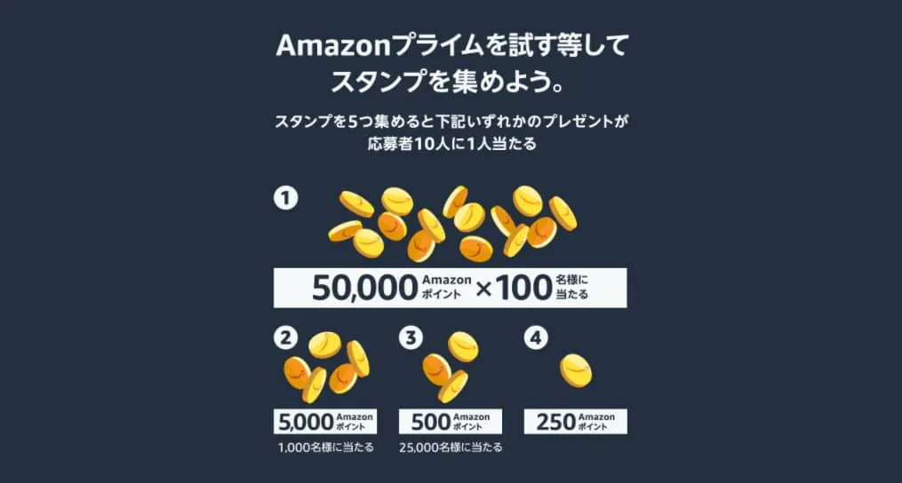 プライムデースタンプラリーは4つのスタンプ（合計で5つですがエントリーするだけなので実質4）を集めることでAmazonポイント50000円分などの景品が貰える