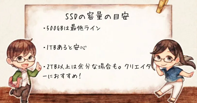 SSDの容量の目安