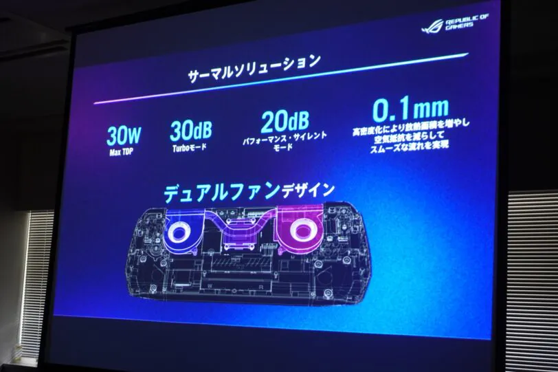 ROG Allyにはデュアルファンが搭載されている