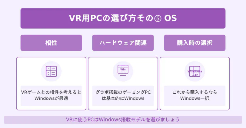 VRコンテンツをプレイする場合のOSはWindowsを選びましょう。