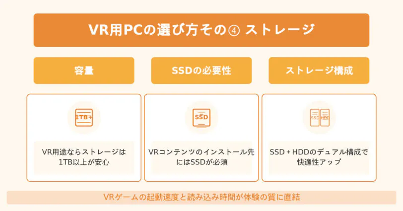 ストレージの容量は1TB以上を選ぶのがおすすめ。